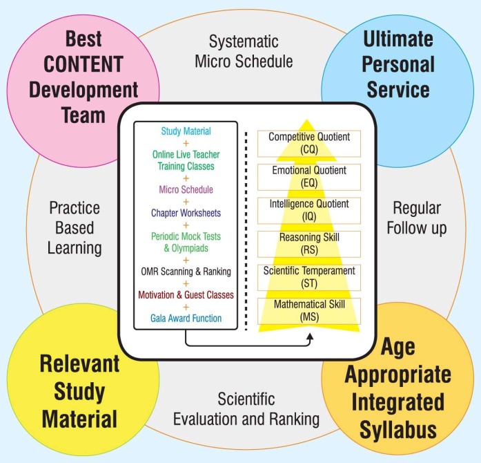 programme system